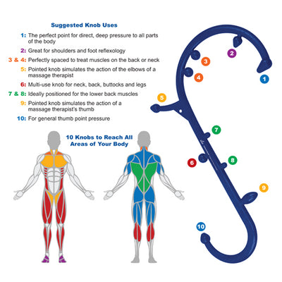 Blue Jay Trigger Point Self-Massager – Complete Relief