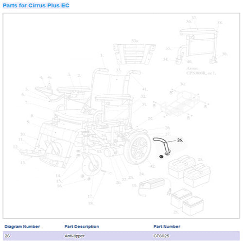 Anti-Tippers for Cirrus Plus Wheelchairs