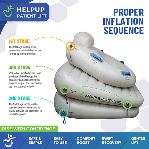 HelpUp Patient Lift – Portable Sit-to-Stand Assist Device