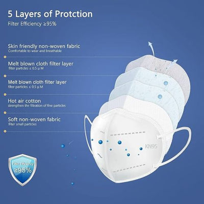 KN95 Particulate Respirator Mask – Disposable, Bag of 60
