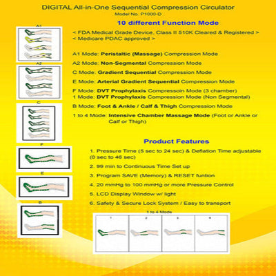 Sequential Compression Circulator – Digital All-in-One System