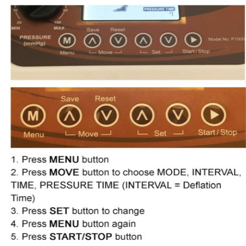Sequential Compression Circulator – Digital All-in-One System
