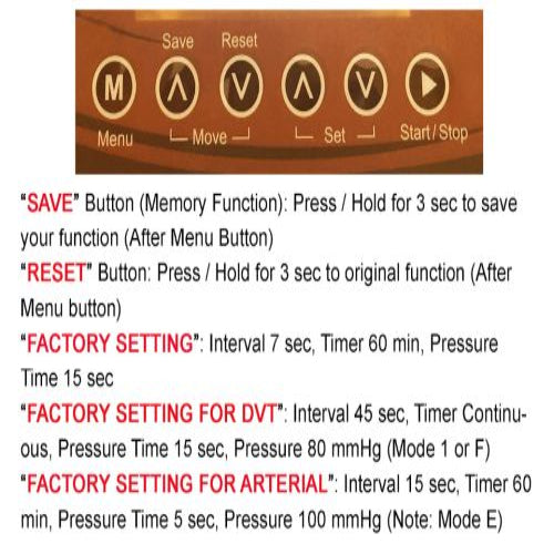 Sequential Compression Circulator – Digital All-in-One System