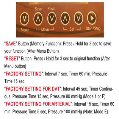 Sequential Compression Circulator – Digital All-in-One System